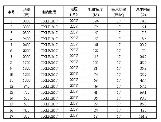 雙芯屏蔽型發(fā)熱電纜參數